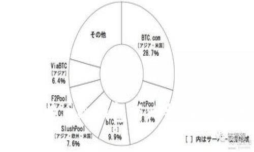被禁止  
全面解析比特币冷钱包与比特派的安全与便利