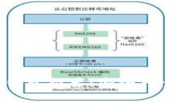 2023年国内好用的比特币钱包推荐：安全可靠的数