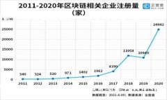baioti狗狗币核心钱包最新版：安全稳定的数字资