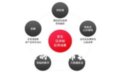 : 如何将钱包里的狗狗币提现并赚取利润？