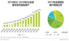 待补充完整内容以太坊钱包公钥与私钥的全面解