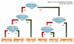 最佳以太坊钱包软件推荐及详尽使用指南