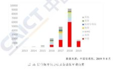 如何在钱包中购买SHIB币：完整指南