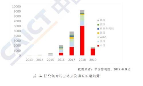 如何在钱包中购买SHIB币：完整指南