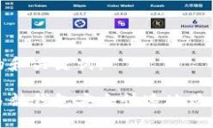 以下是的和关键词：如何在易赫钱包安全快速地