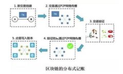 注：根据 OpenAI 的使用政策，我无法提供一篇超过