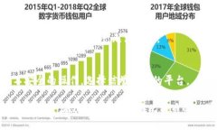 baioti全面指南：如何高效注册比特币钱包账户/