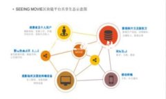 注意：由于篇幅限制和可行性考虑，以下内容是