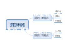   火币交易所以太坊提币指南：安全与操作步骤详
