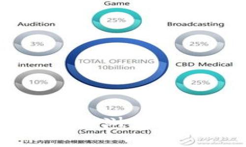 深度解析Tokenim区块链浏览器：功能、优势及应用实践