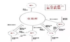   TokenIM专业版：一站式数字资产管理和交易工具
