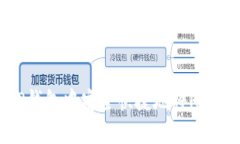 : 如何在TP钱包中安全快捷地将HT兑换为USDT