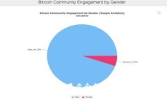 如何解决TokenIM不显示余额的问题及其原因分析