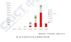   USDT钱包的种类深度解析：选择最适合你的存储