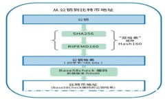 全面解析比特币钱包的种类与管理：面对十个钱