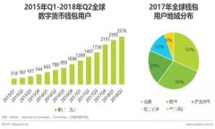 比特币钱包官网下载中心：安全、便捷的数字货
