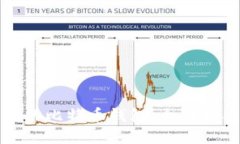 如何找回遗忘的比特币钱包：全面指南与实用技