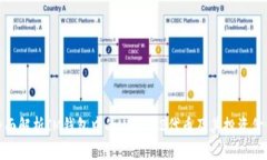 全面解析IM钱包中的UNI-V2代币及其投资价值