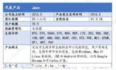 如何通过Tokenim技术提升大数据应用的效率