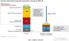 瑞波币安全储存：最佳钱包选择全解析