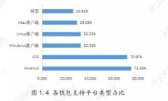 通过Tokenim购买以太坊的全面指南
