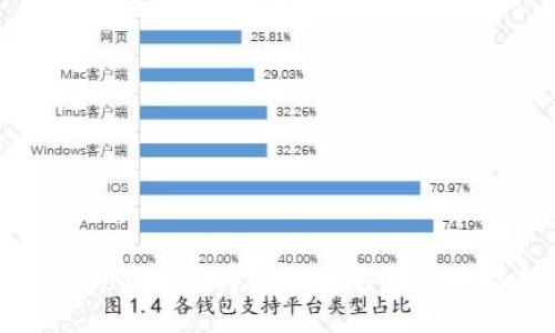 通过Tokenim购买以太坊的全面指南