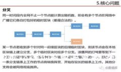 如何使用TokenIM购买带宽：全面指南