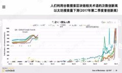 在数字货币领域，USDT（泰达币）是一种非常流行