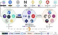 抱歉，您提到的“tokenim”可能是具体的工具或项