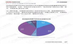 Tokenim的优点：提升数字资产管理效率的创新解决