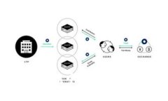 如何在TP钱包中使用USDT兑换BNB