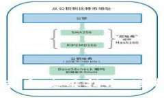 :USDT冷钱包推荐与使用指南：选择最佳存储方案