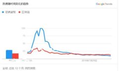为了帮助你更好地理解如何在 Tokenim 上进行登录