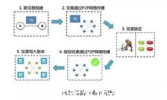 以太坊钱包升级版：提升安全性与用户体验的价