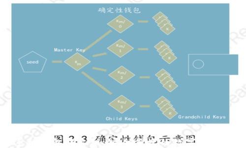 
以太坊手机钱包中文版：安全便捷的数字资产管理工具