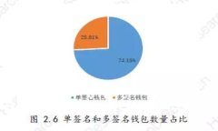 meta charset=＂UTF-8＂如何轻松创建一个比特币钱包
