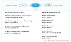 Tokenim官网安卓版：探索区块链世界的新入口