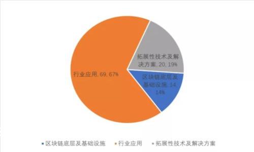 比特派钱包和火币钱包的全面对比：选择最适合你的加密货币钱包
