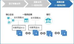 如何在Tokenim中设置手势密码：详细指南