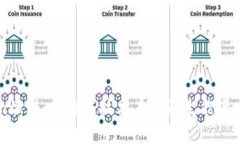 Tokenim燃料：区块链技术在可再生能源中的应用