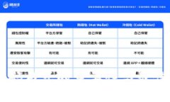 IM钱包密码格式的重要性与最佳实践指南