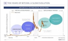 如何通过Tokenim补充矿工费：全面指南