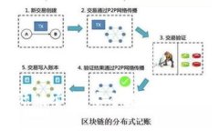 : IM冷钱包国际版安卓：安全数字资产管理的完美