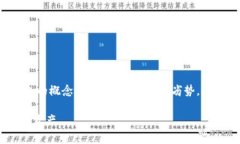 在这篇文章中，我们将详细探讨以太坊离线钱包
