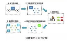 思考一个的，放进