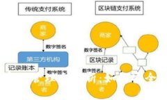 以太坊钱包及密钥管理全解析：如何安全存储和