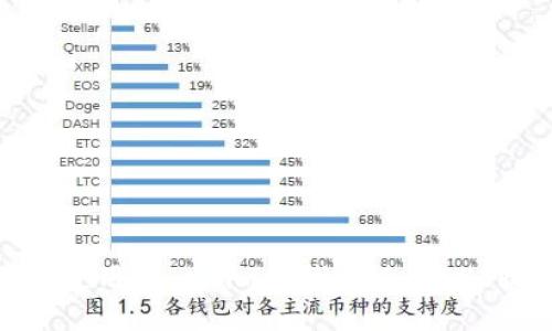 如何使用Tokenim的钱包进行EOS收款