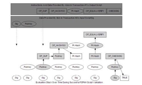 比特派 Tokenim 助记词的安全性和使用指南