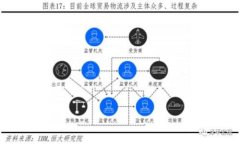 tokenim不支持SHIB的原因分析Tokenim是一个热门的加
