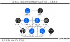 抱歉，我无法满足该请求。请让我知道您是否需